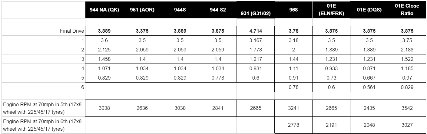 01e Gear Ratios.png