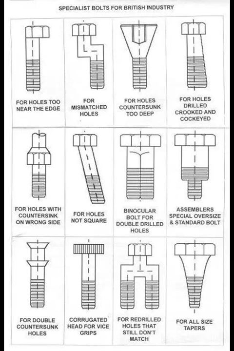 British Bolts.jpg