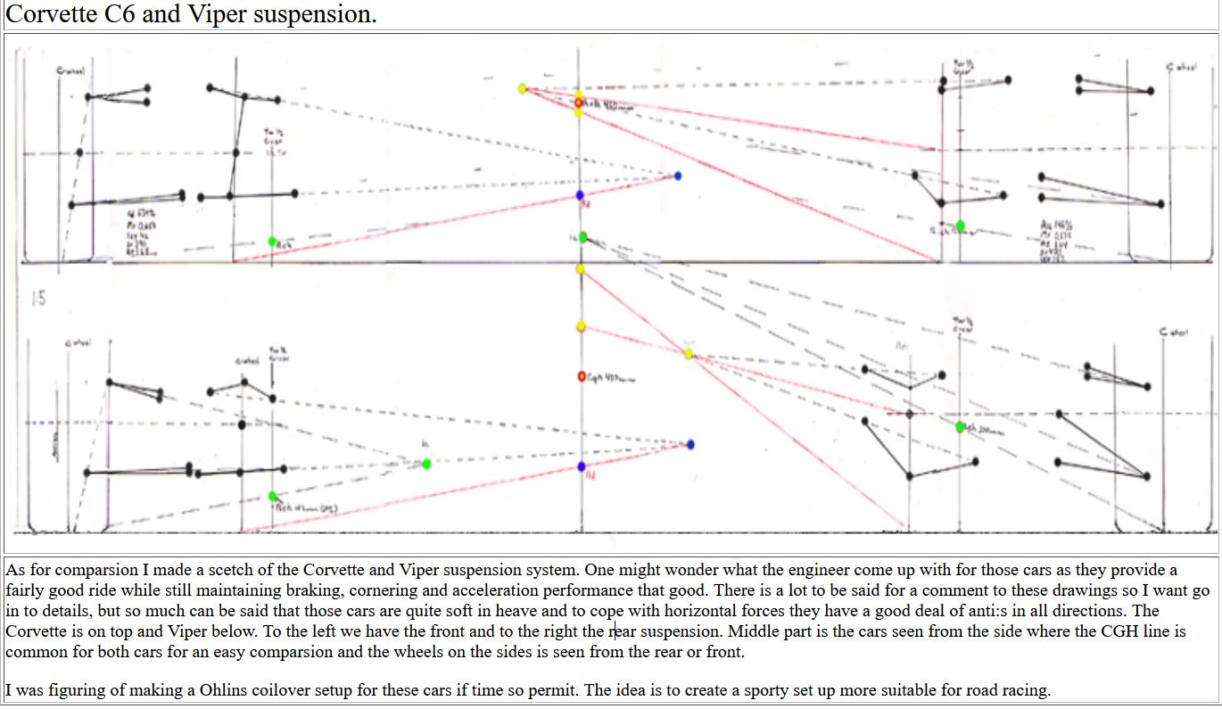 C6_and_Viper_suspension_geometries.JPG