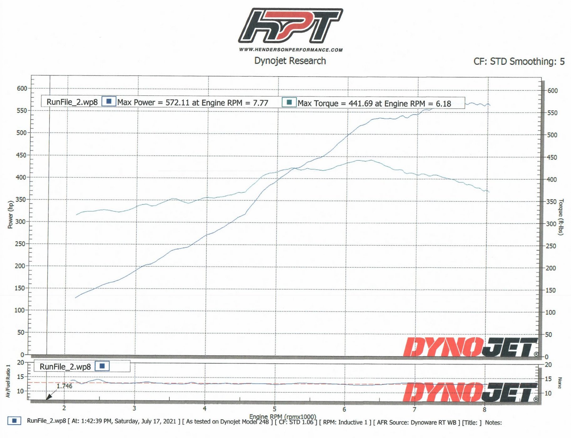 Dyno HPT July 2021.jpg