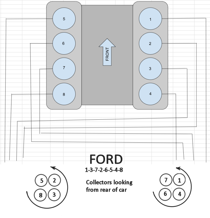 Ford_137_Snakes.png