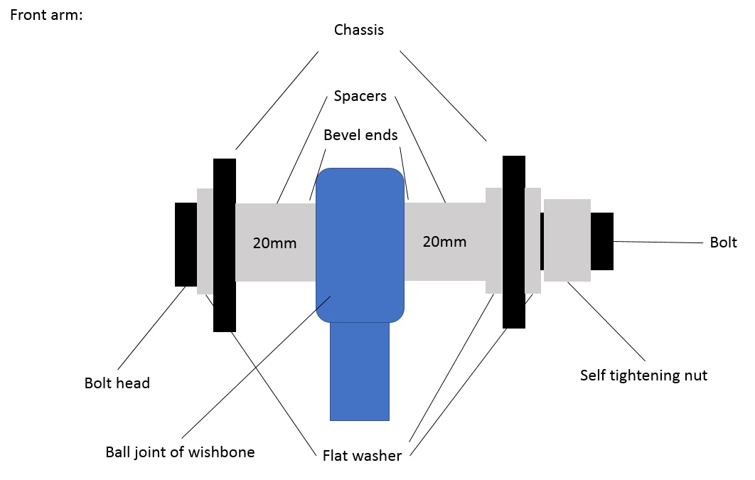 front-arm.jpg