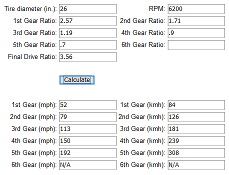 Gear Ratio to MPH.PNG