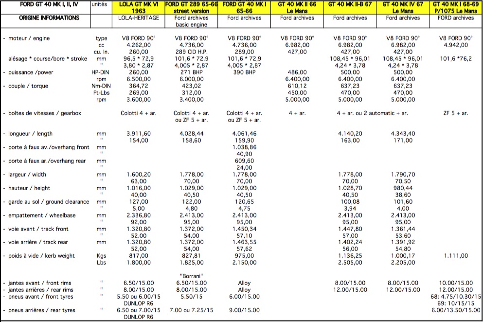 GT 40 specs.jpg