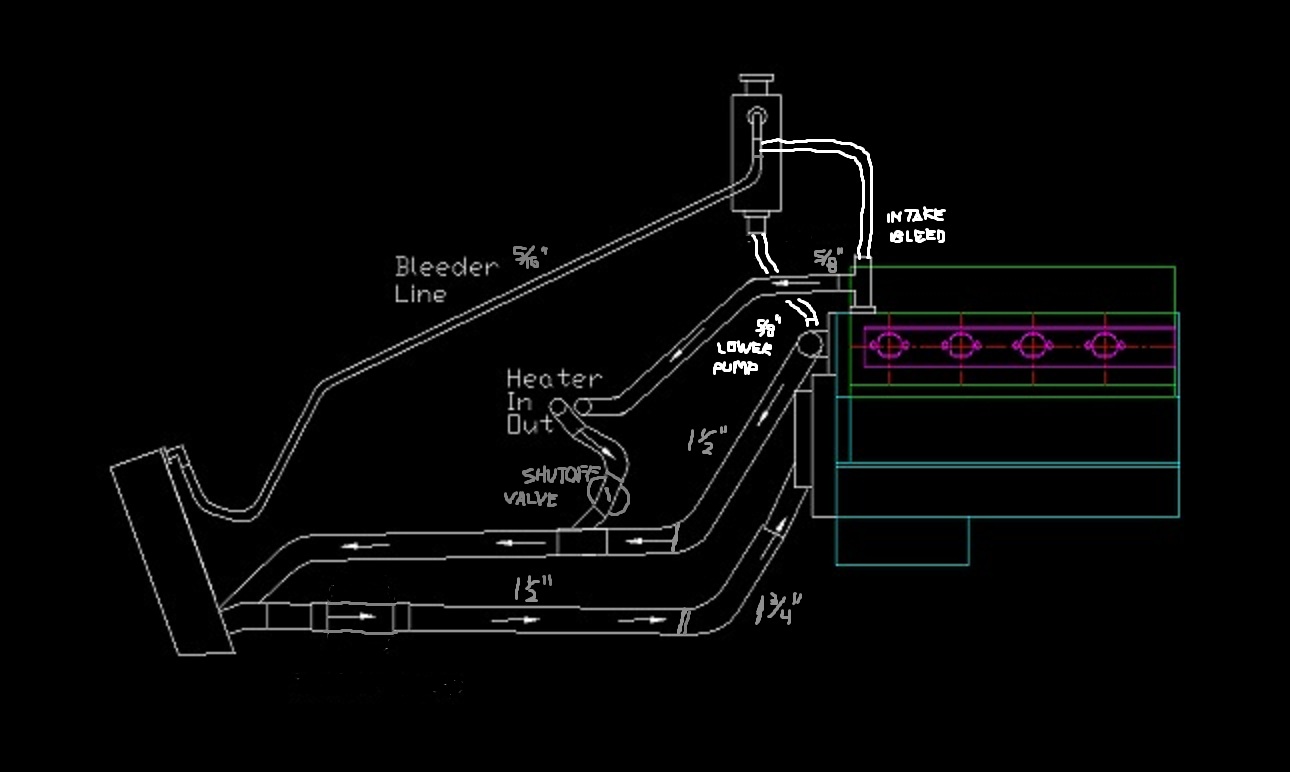 GT40 cooling system - CHPmod2.jpeg