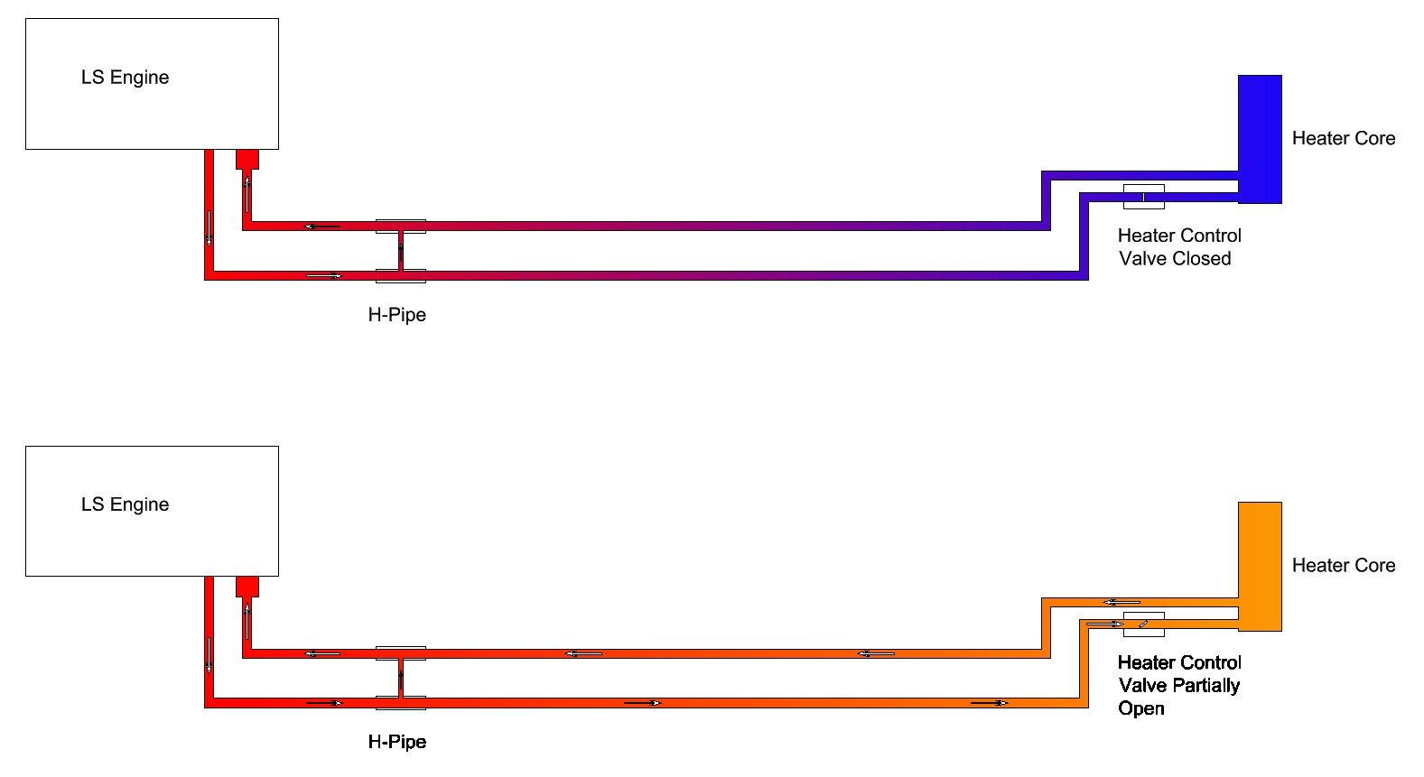H-Pipe and Shut Off Valve Diag.jpg