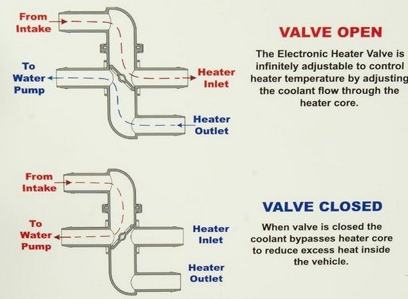 Heater Bypass Valve.jpg
