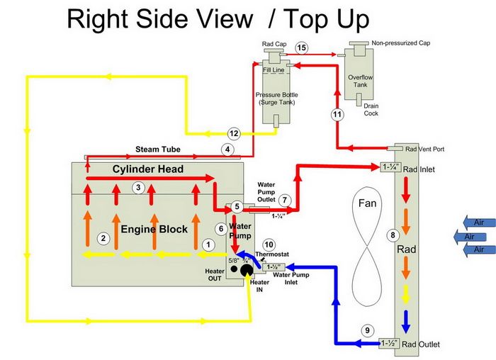 LS cooling system - surge tank_resize.jpg