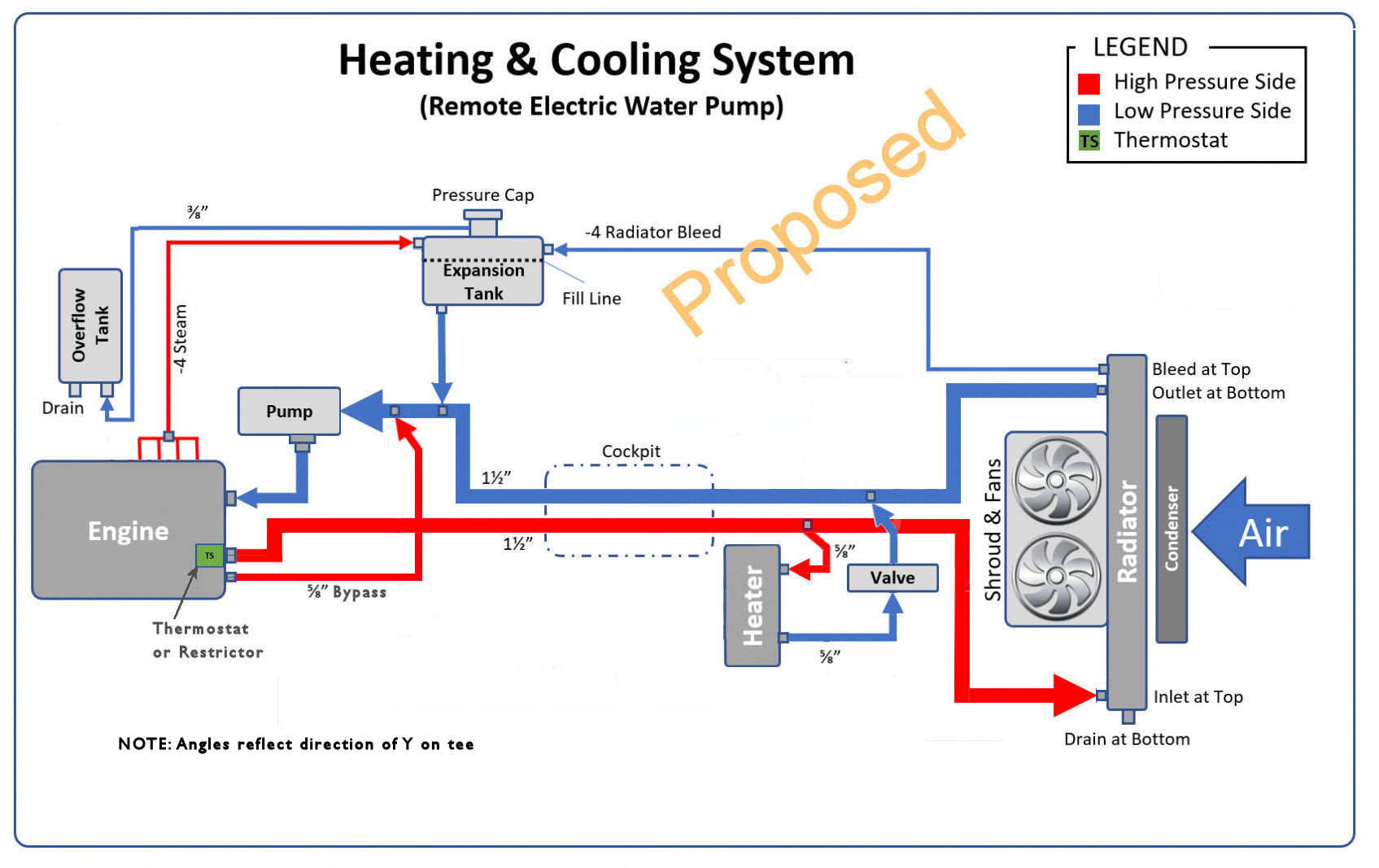 Proposed-2 Cooling - EWP & Thermostat.jpg