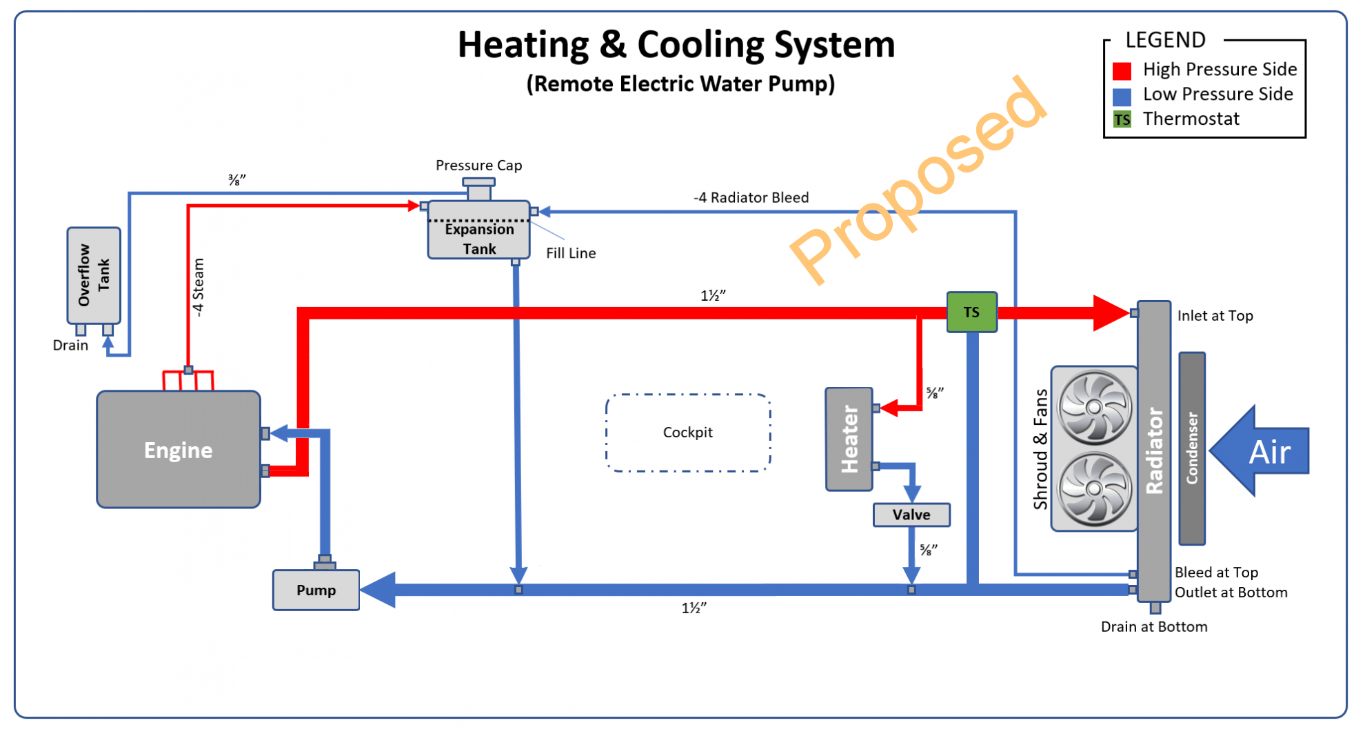Proposed Cooling - EWP & Thermostat.png