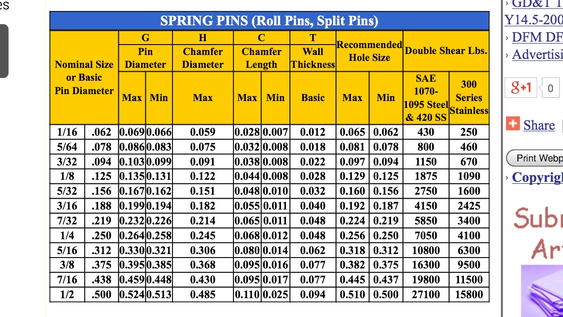 Spring Pin Drill Size Chart