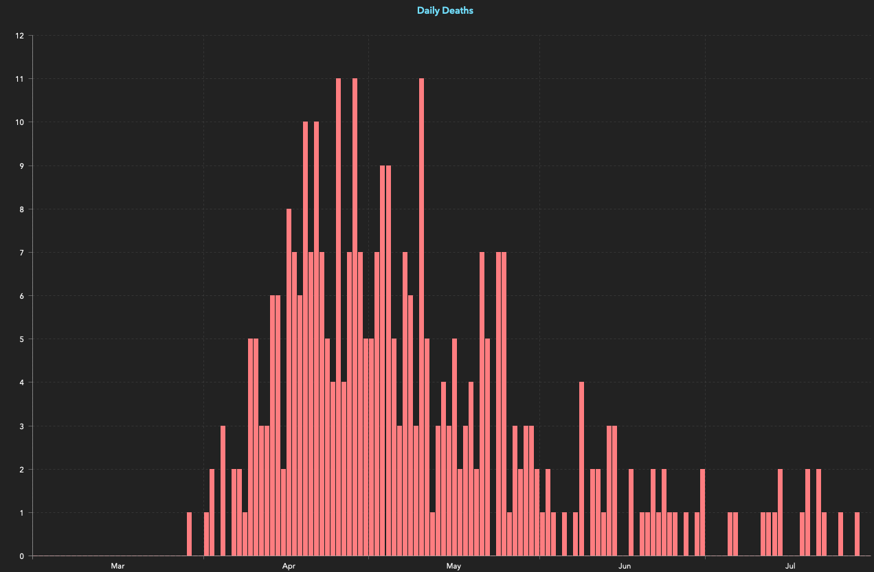 Screen Shot 2020-08-03 at 3.22.07 PM.png