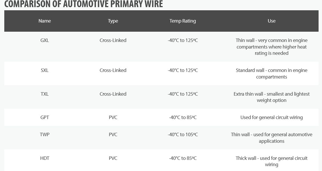 Screenshot 2024-01-09 at 09-33-31 Types of Automotive Primary Wire Explained IEWC.com.png