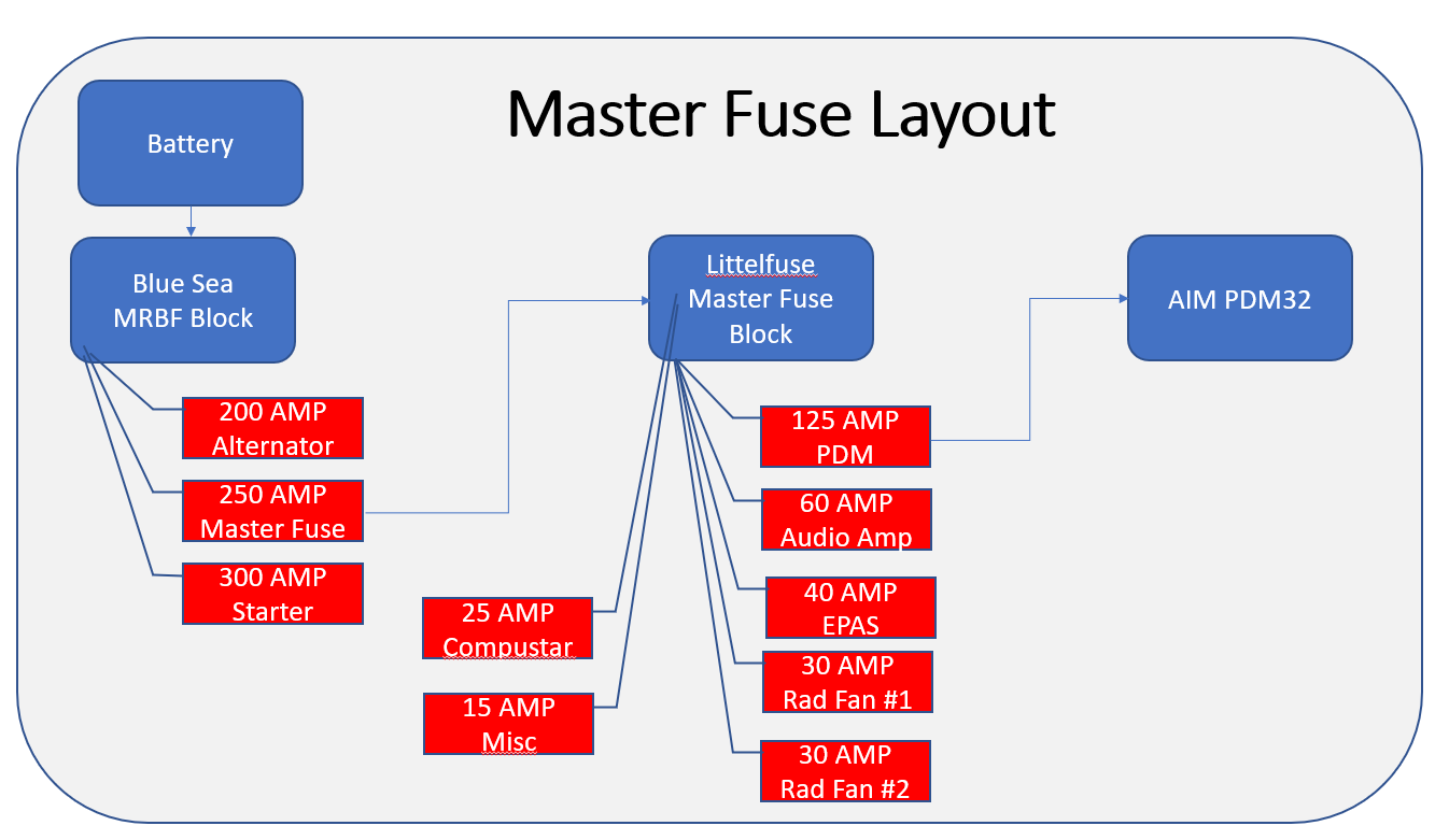 SLC Master Fuse Layout.png