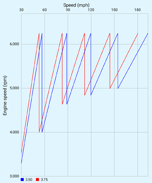 speeds-in-gears.png