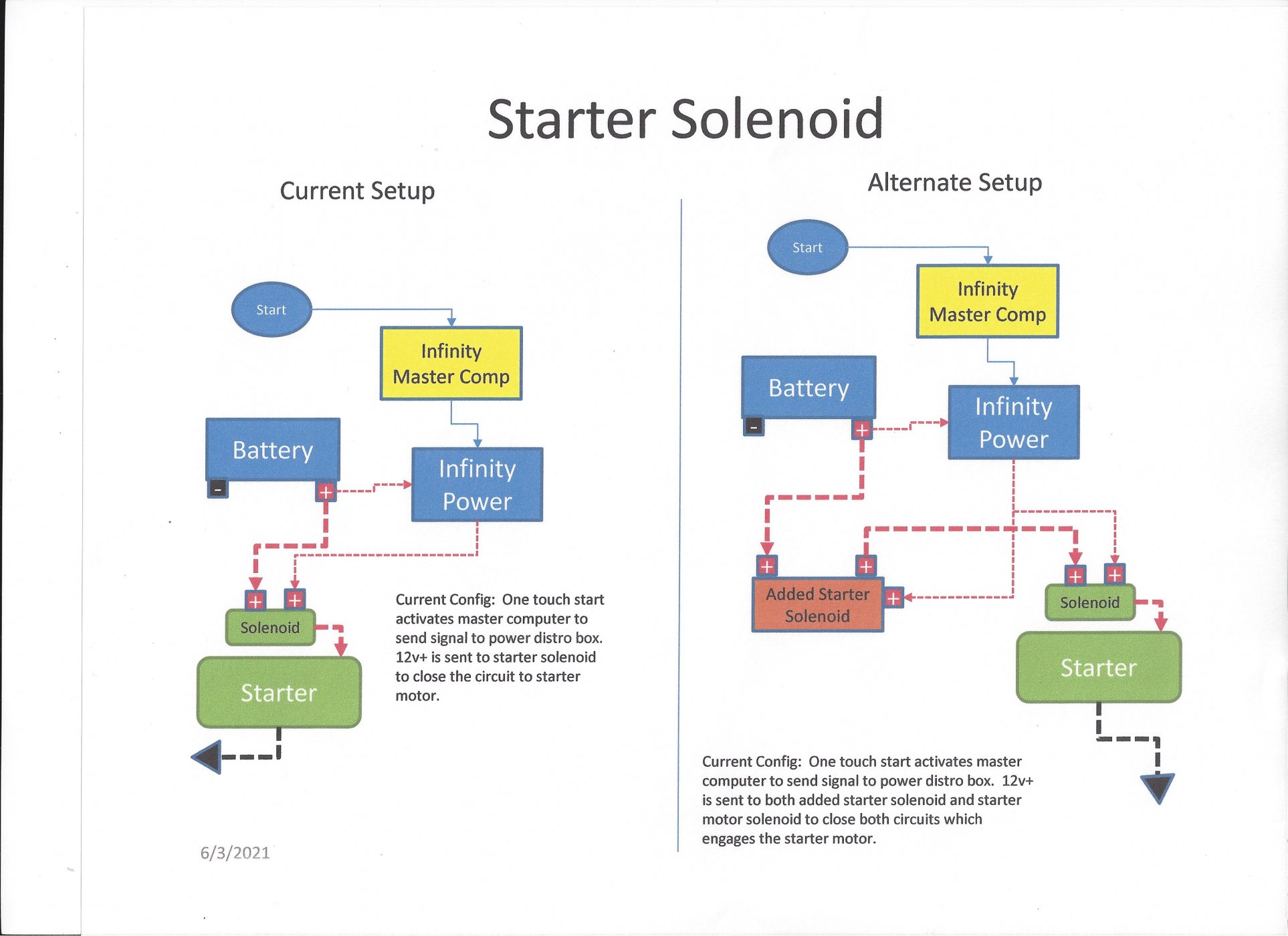 Starter Circuit.jpg