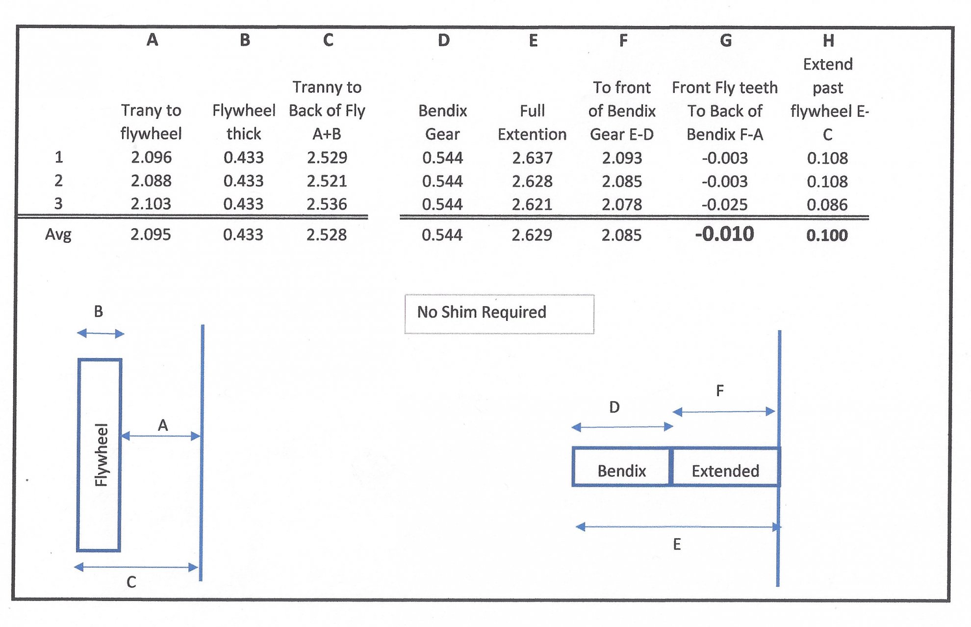Starter Measurements.jpg