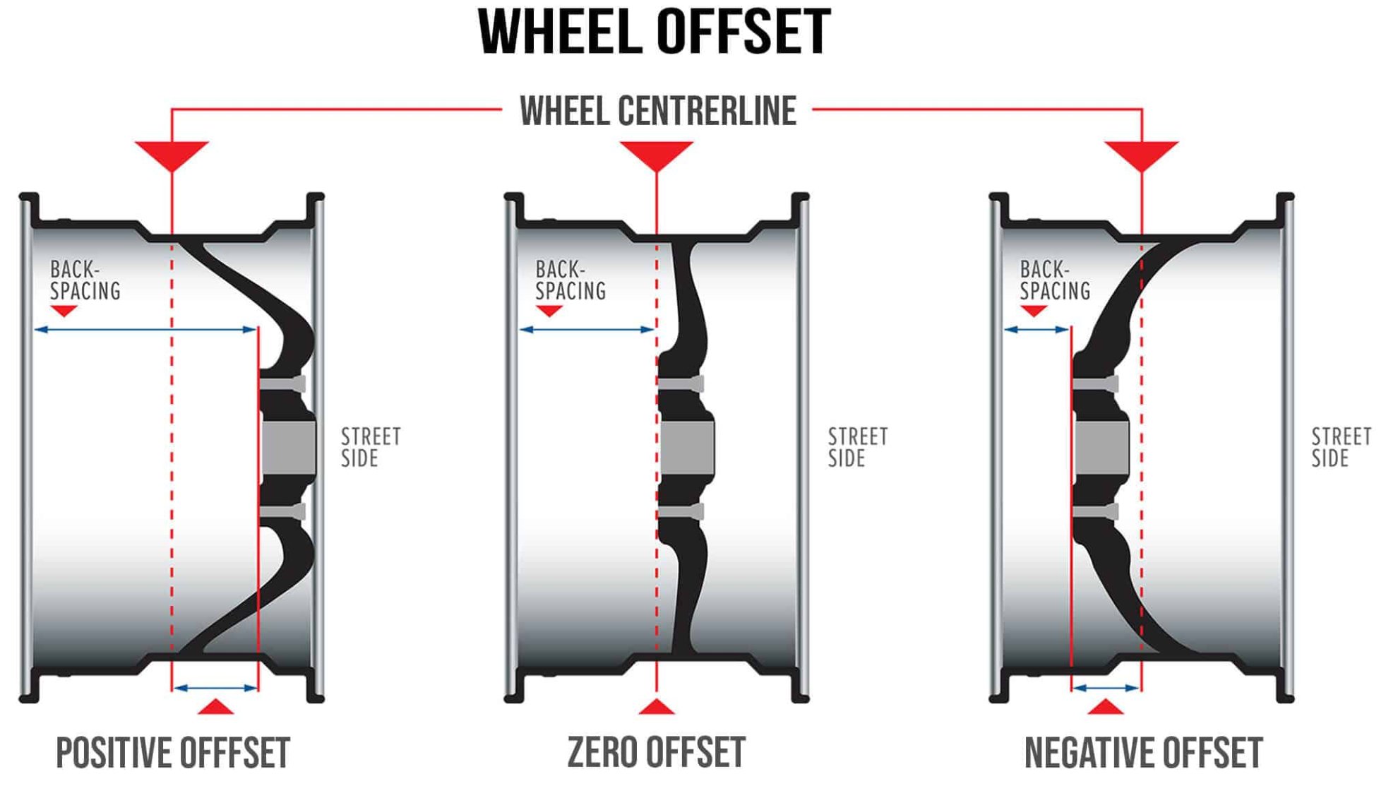 wheel-offset-positive-zero-negative.jpg