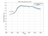 27289-secondary taper.jpg