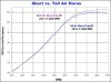 36307-short_vs_tall_airhorns.jpg