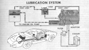 427mk2oilfromSAEpapers.jpg