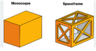 Pic 2 Monocoque Spaceframe.png