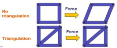 Pic 6 Triangulation effect.png