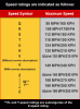 Tire Speed Chart.gif