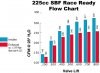 51076-225cc-SBF-Head-Flow-Graph.jpg