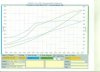 15 psi GT42 20b dyno plot - dynapack.jpg