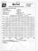 raceng dyno sheet 1a (451 x 600).jpg