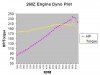 54025-ZDyno.JPG