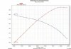 GT40 dyno chart.jpg