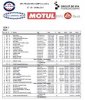 Spa Result May 2011.jpg