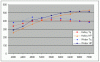 Holley v webersW.gif