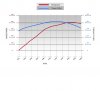 LS3 Dyno Chart.jpg