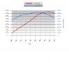 LS376.480 Dyno Chart.jpg