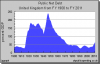 uk_debt_20c.png