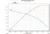 GT40 dyno chart.jpg