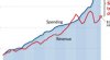 growth-federal-spending-revenue-196-1.jpg