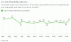 self reported gun ownership.gif