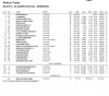 Goodwood race results.JPG