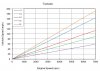 Tornado speed in gears.jpg