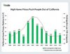 HomePrices_Migration_California.jpg