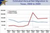 texasmigrationtrend.jpg