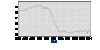 latest_numbers_LNS12300000_2004_2014_all_period_M04_data.gif