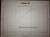SCL Dyno Sheet 3-31-14_.jpg
