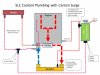 SLC Coolant Plumbing.jpg