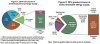 Ridley-Piecharts051717.jpg