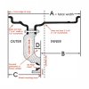 measurement-overview-500x500.jpg